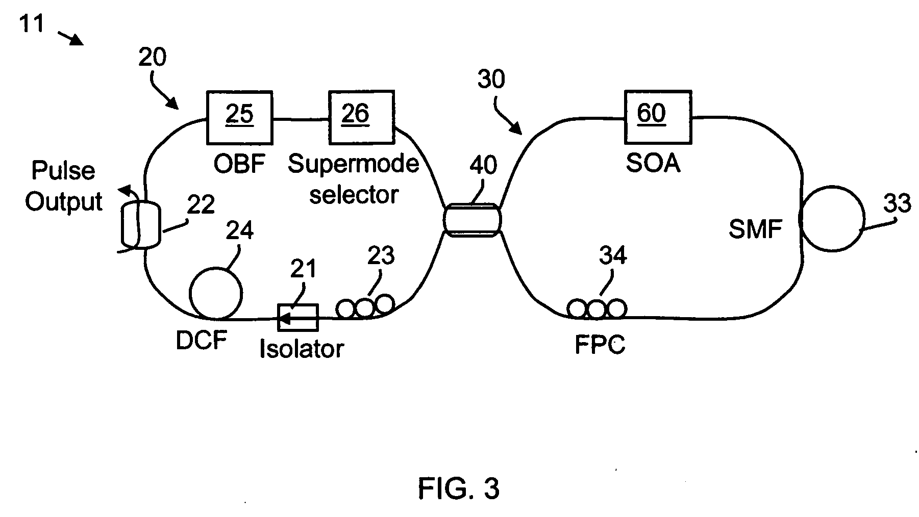 Systems and methods for generating high repetition rate ultra-short optical pulses