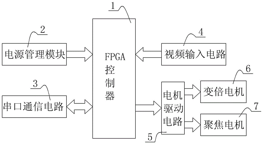 An automatic focusing device and method for a visible light lens