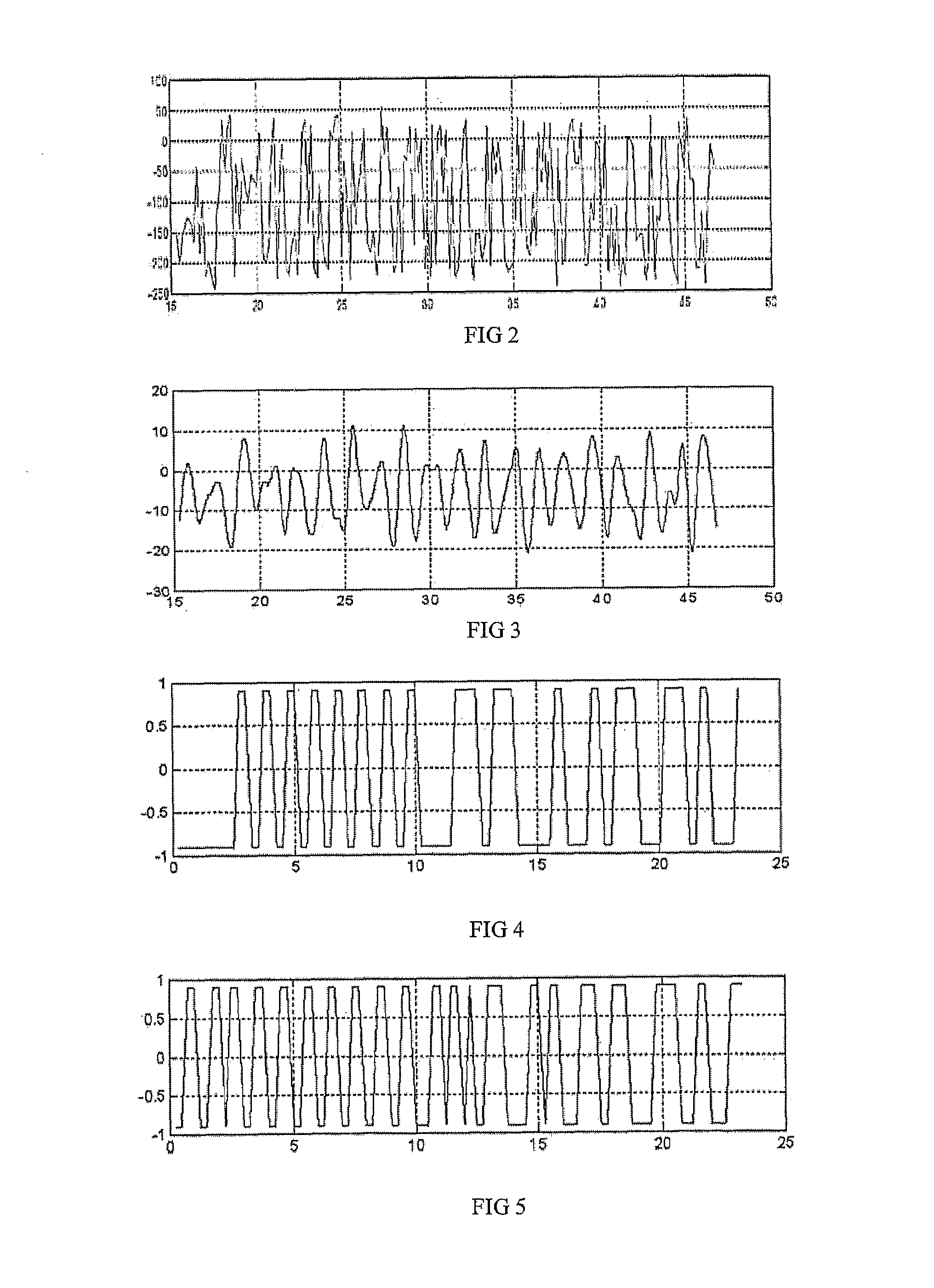 Method and device for synchronization of a decoder of a RFID receiver