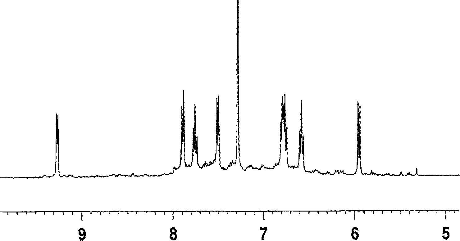 Polymer electroluminescence material containing amides iridium metal complexes and preparation method thereof