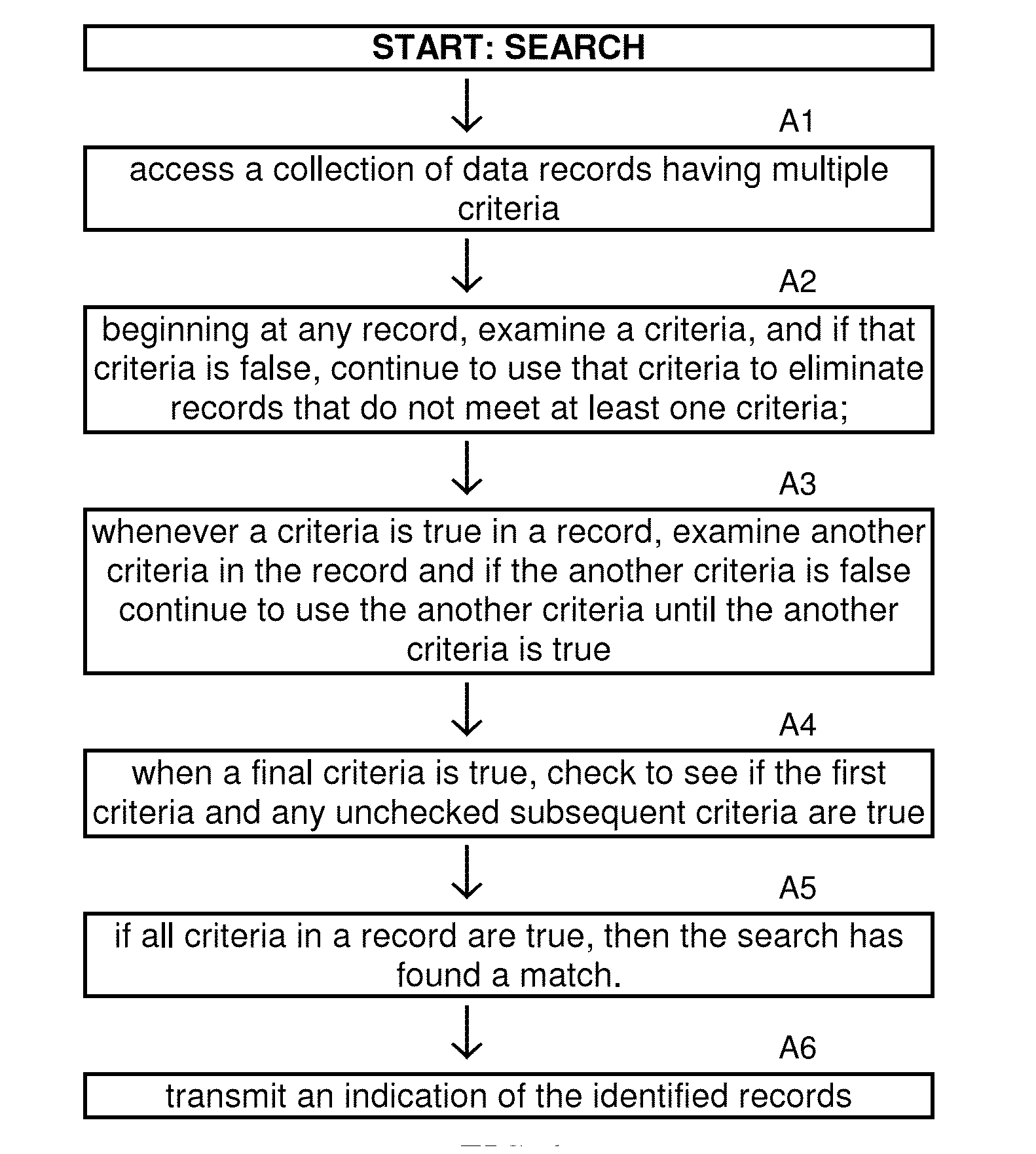Apparatus and method for fast data searching