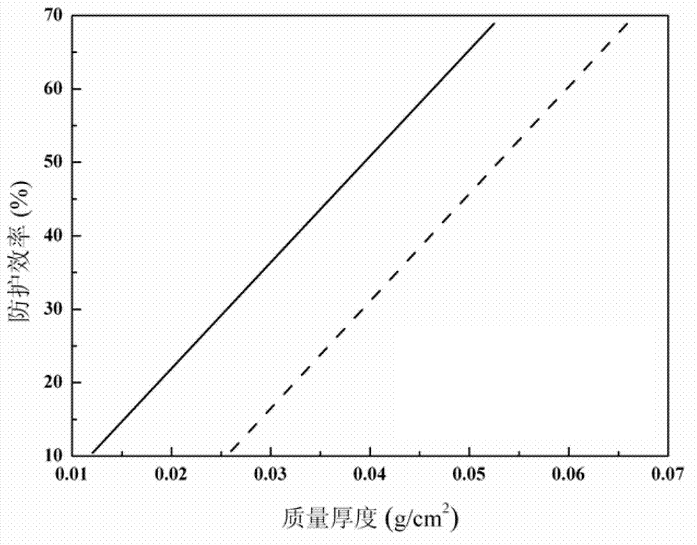 Polyethylene composite material doped with carbon nanotubes for space proton radiation protection and its preparation method and application