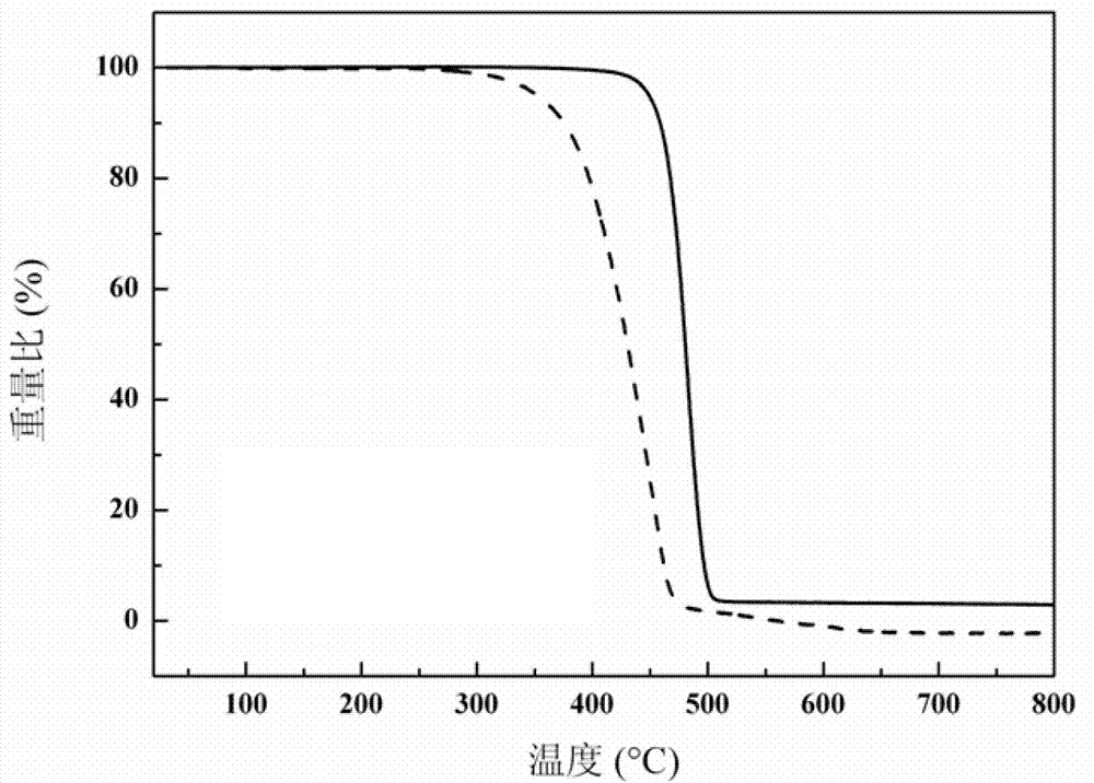 Polyethylene composite material doped with carbon nanotubes for space proton radiation protection and its preparation method and application