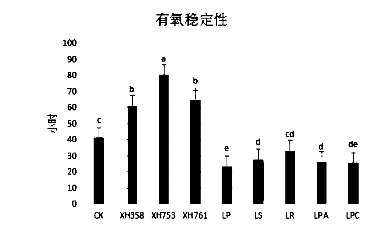 Lactobacillus rhamnosus 753 and application thereof, silage additive and silage