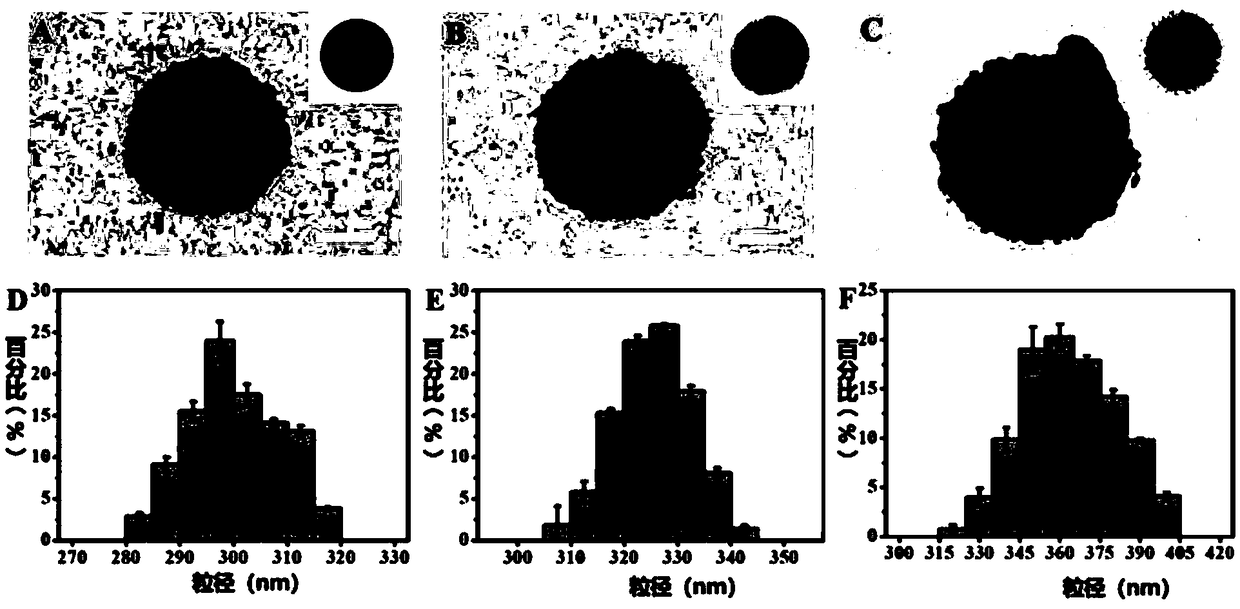 Immunomagnetic nano-particle for visual capture and release of circulating tumor cells, and preparation method thereof