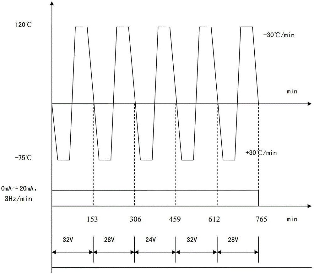 Method for testing potential failure risks of antiskid braking control boxes by aid of quick temperature variation