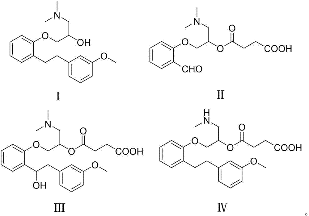 One-pot method for preparing sarpogrelate hydrochloride photodegradation impurities I, II, III and IV