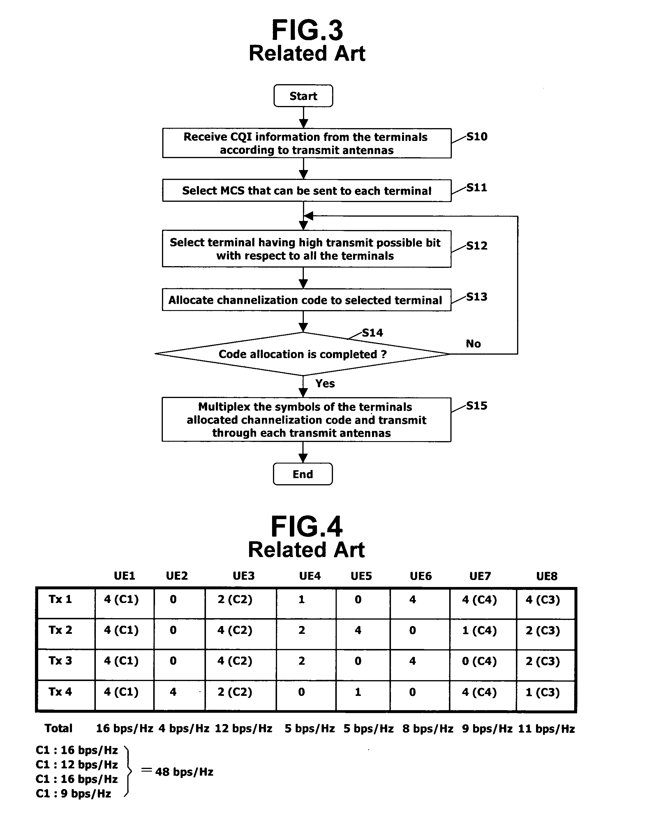 Method and apparatus for allocating channelization codes for wireless communications