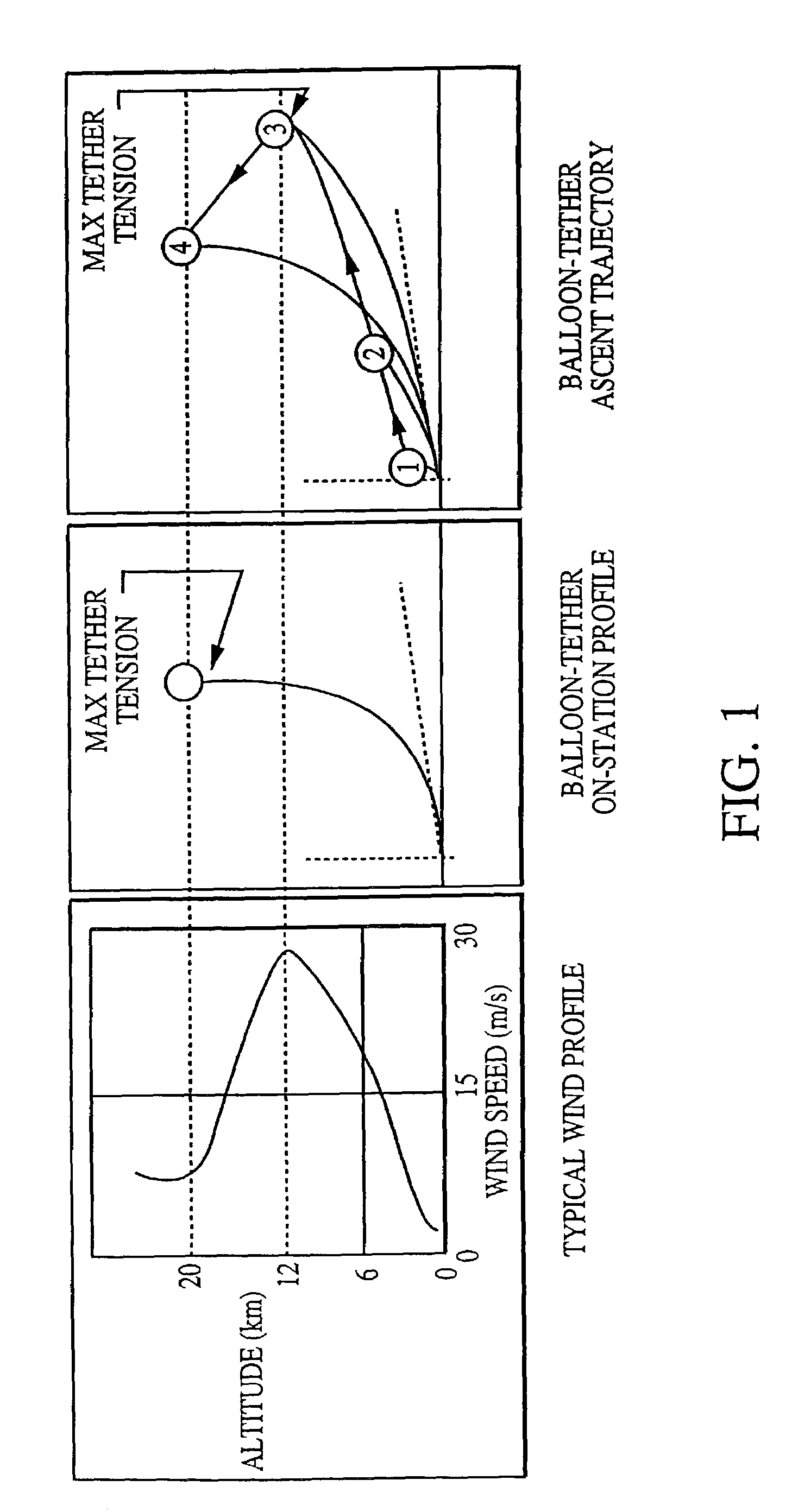 Optical communication system using a high altitude tethered balloon