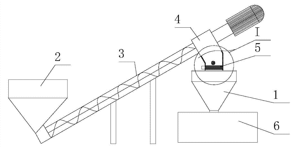 Loading device of extruder