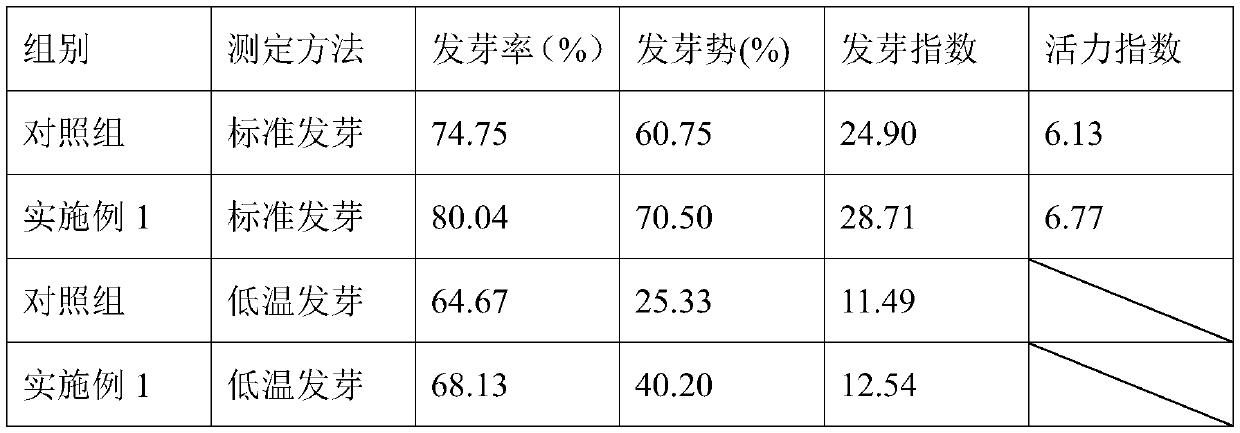 Vitality optimizer for improving seed vigor of hybrid rice and its application method