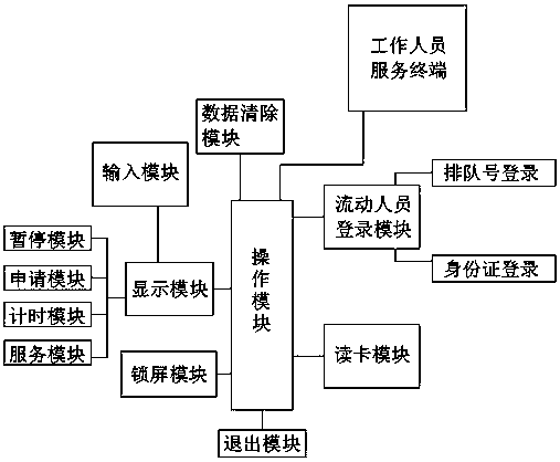 Functional interface virtualization cloud management system