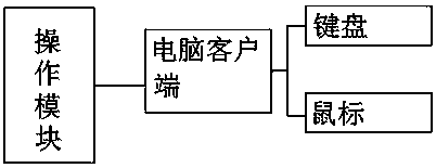 Functional interface virtualization cloud management system