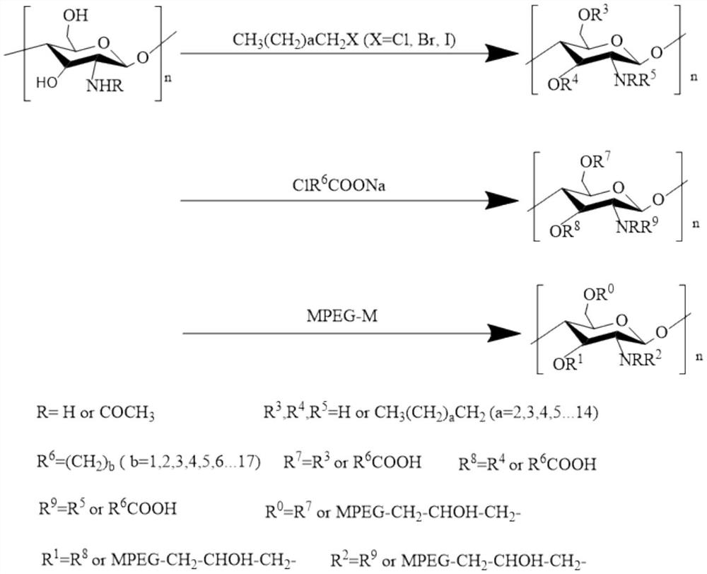 A kind of modified crude oil demulsifier and preparation method thereof