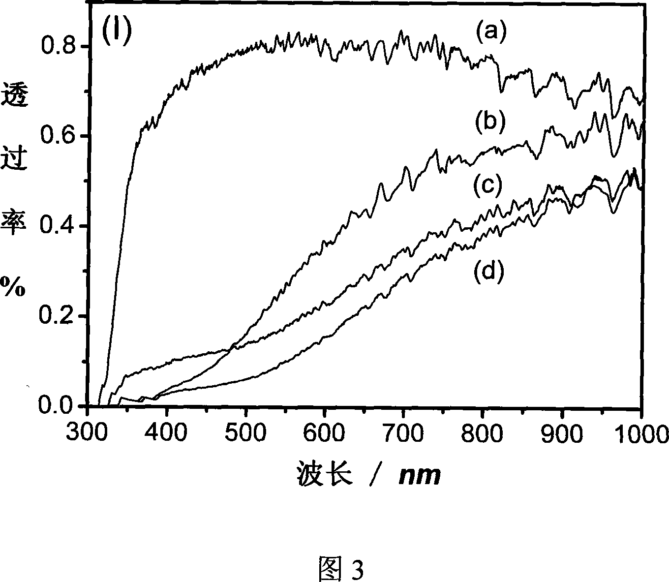 Method for preparing nanometer porous titanium oxide thick film