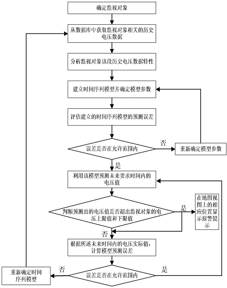 Grid voltage monitoring and prediction system and method based on geographic information system