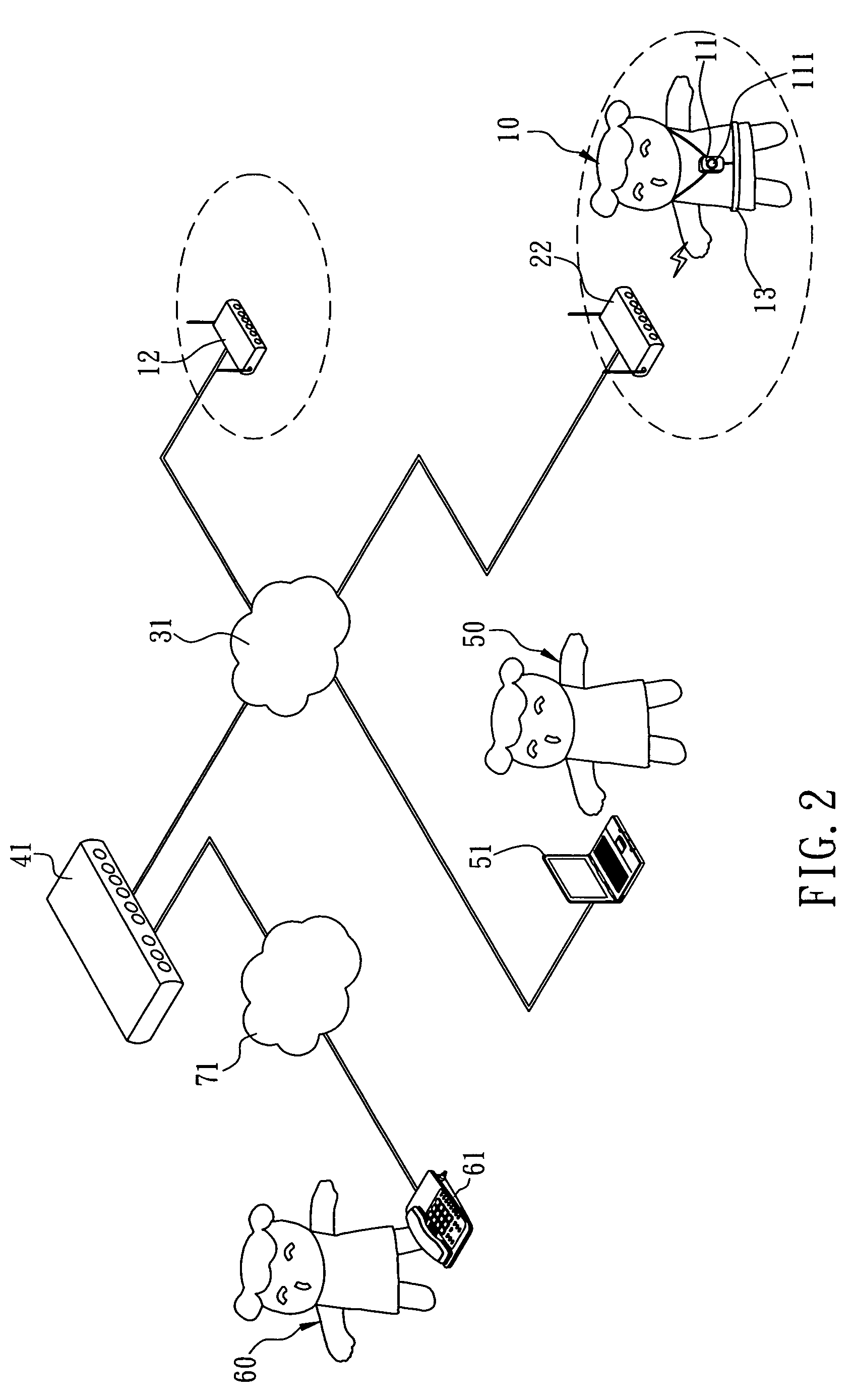 Network roaming and reporting system of physiological parameters and method thereof