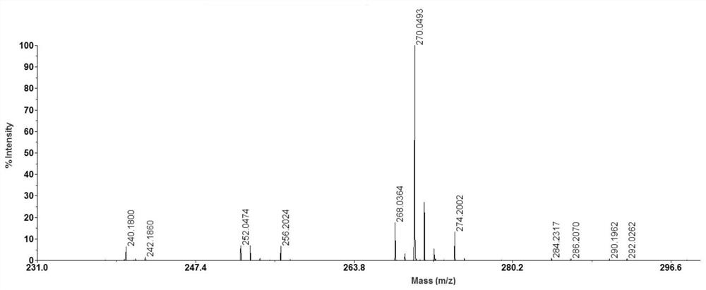 Application of 1,8-Naphthalimide Derivatives as Substrates in maldi-ms