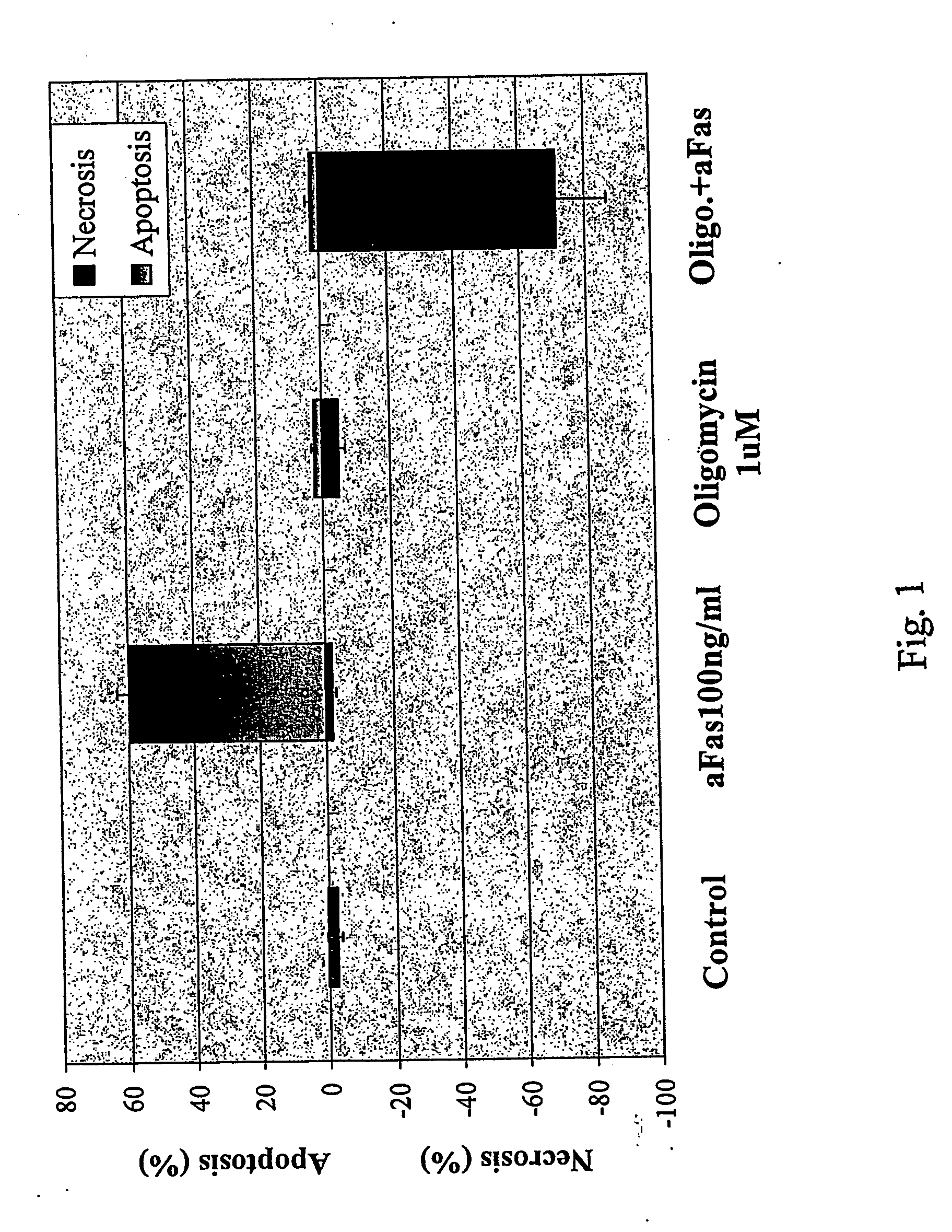 Compositions and methods for treating and preventing necrosis