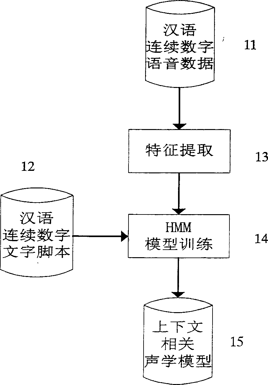 Acoustic vowel trans-word modeling and decoding method and system for continuous digital recognition