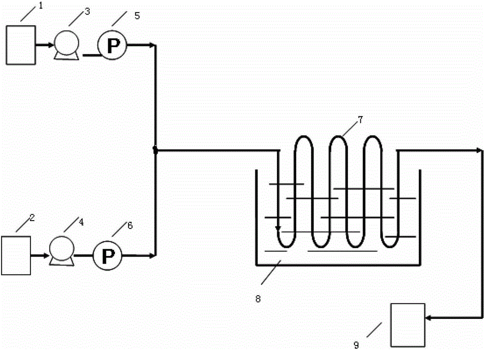 Method for preparing nitroguanidine by nitration of guanidine sulfate in continuous flow microchannel reactor