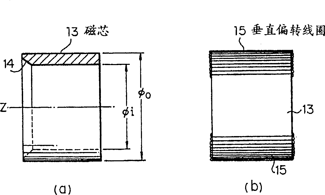 Deflection systemand and flat-shaped cathode-ray tube