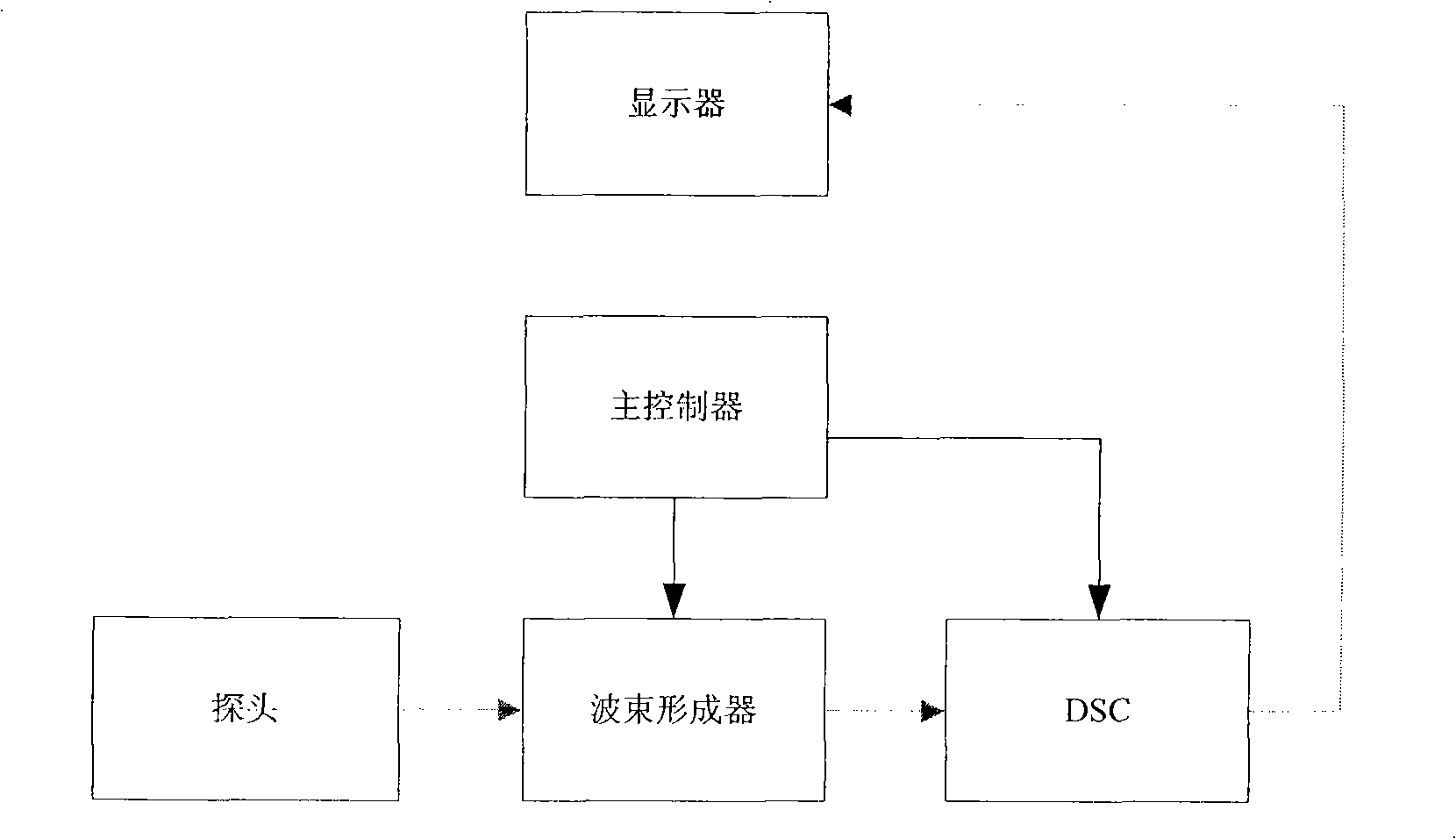 Method for enhancing ultrasonograph quality