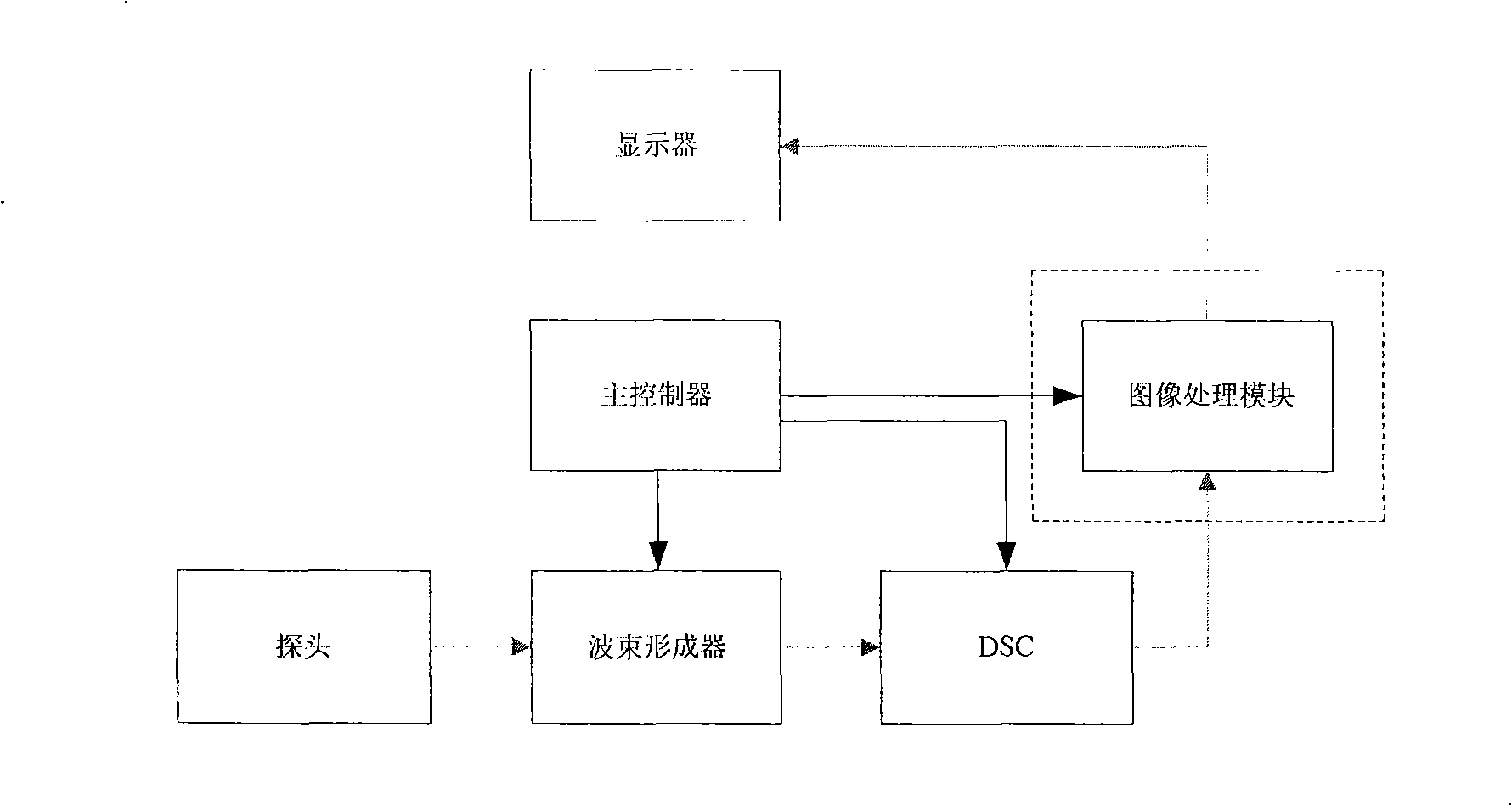 Method for enhancing ultrasonograph quality