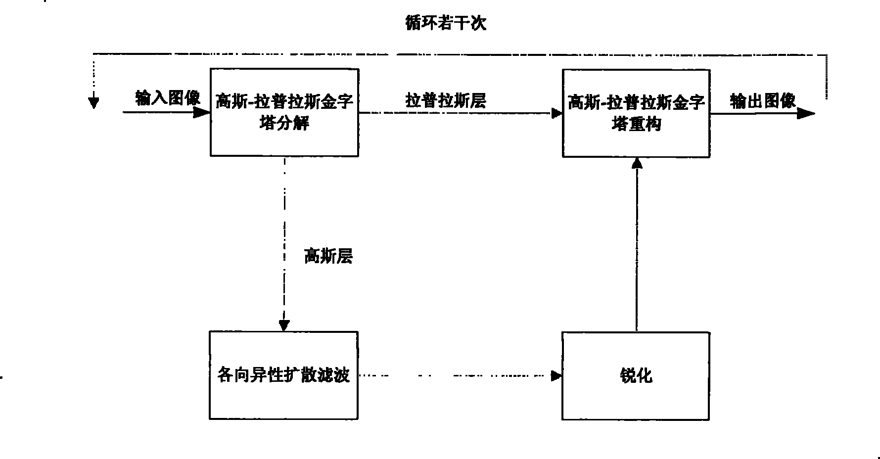 Method for enhancing ultrasonograph quality