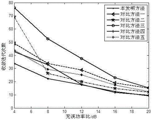 Non-orthogonal Joint Diagonalized Instantaneous Blind Source Separation Method Based on Double Iteration