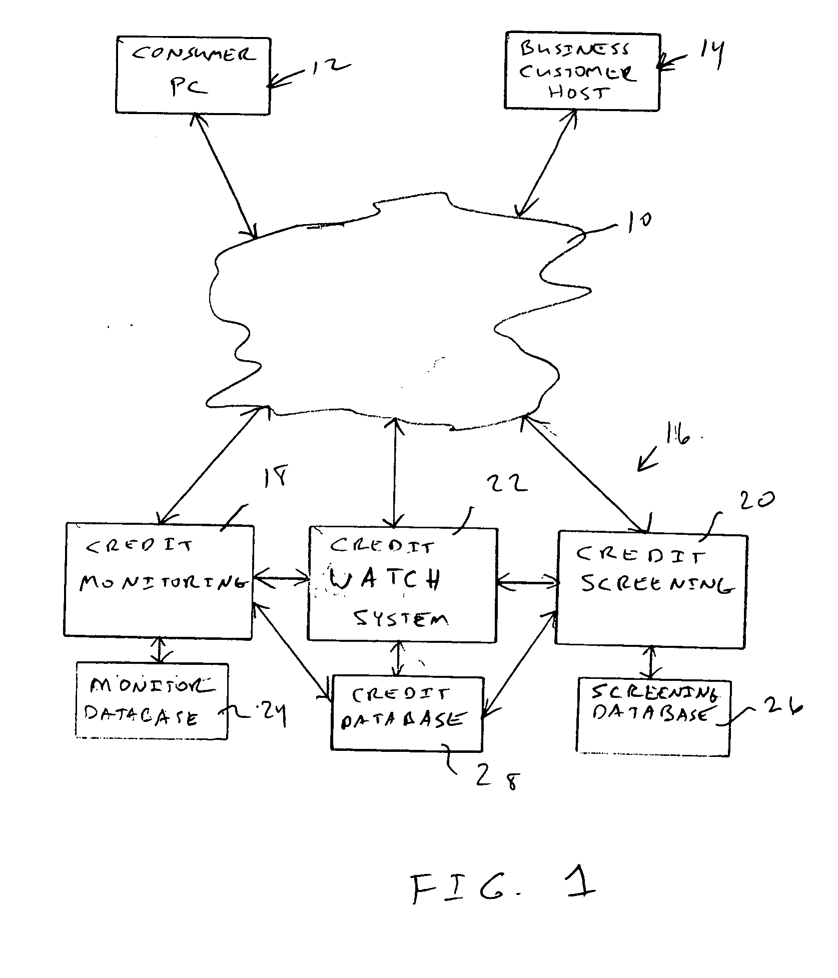 Credit approval monitoring system and method