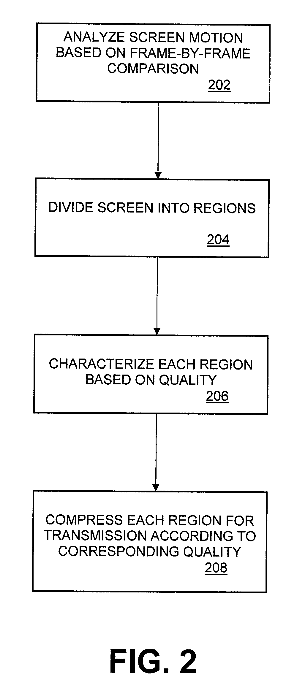 Remote Transmission and Display of Video Data Using Standard H.264-Based Video Codecs