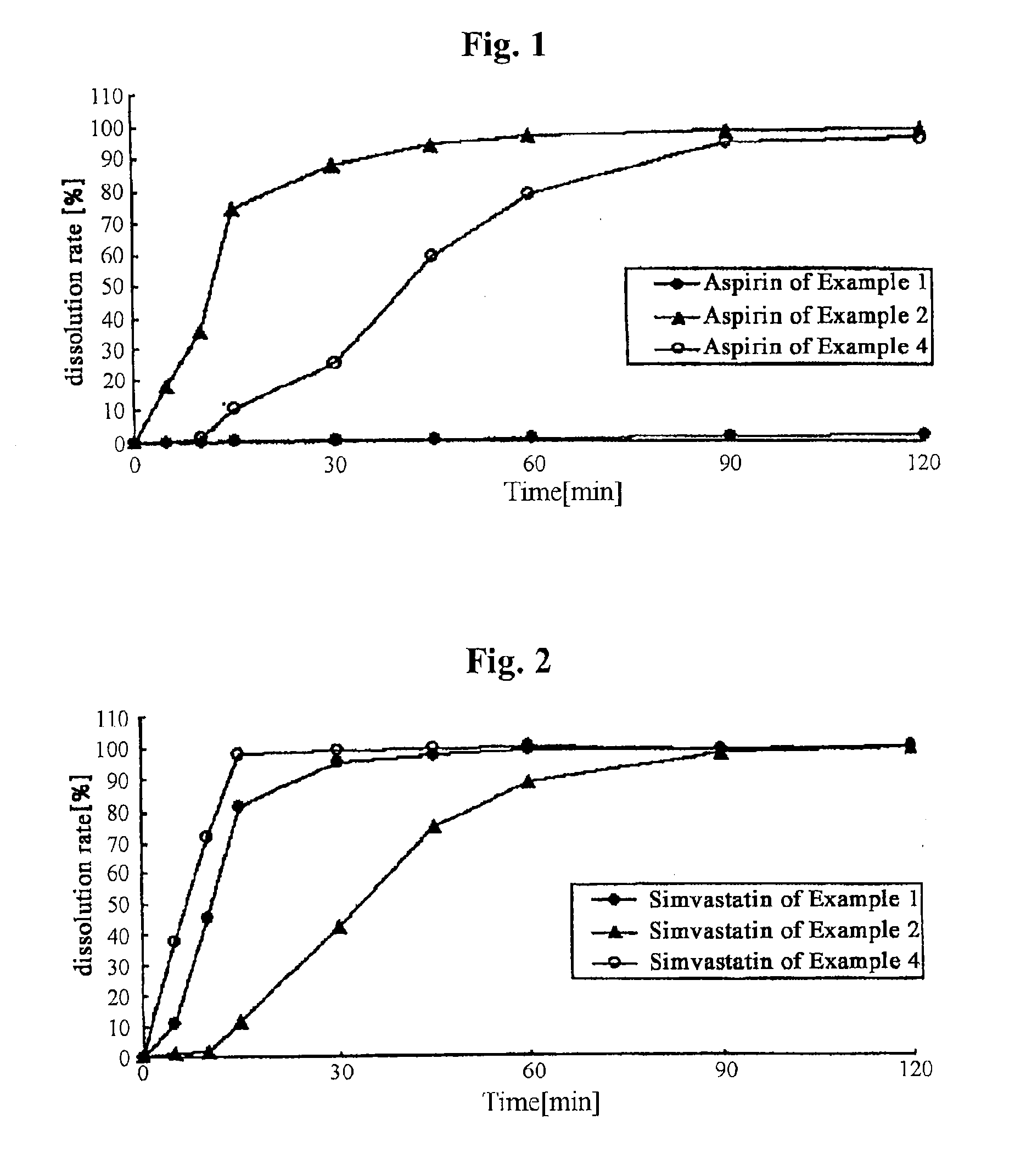 Combination preparation comprising inhibitor of hmg-coa reductase and aspirin and method for manufacturing the same