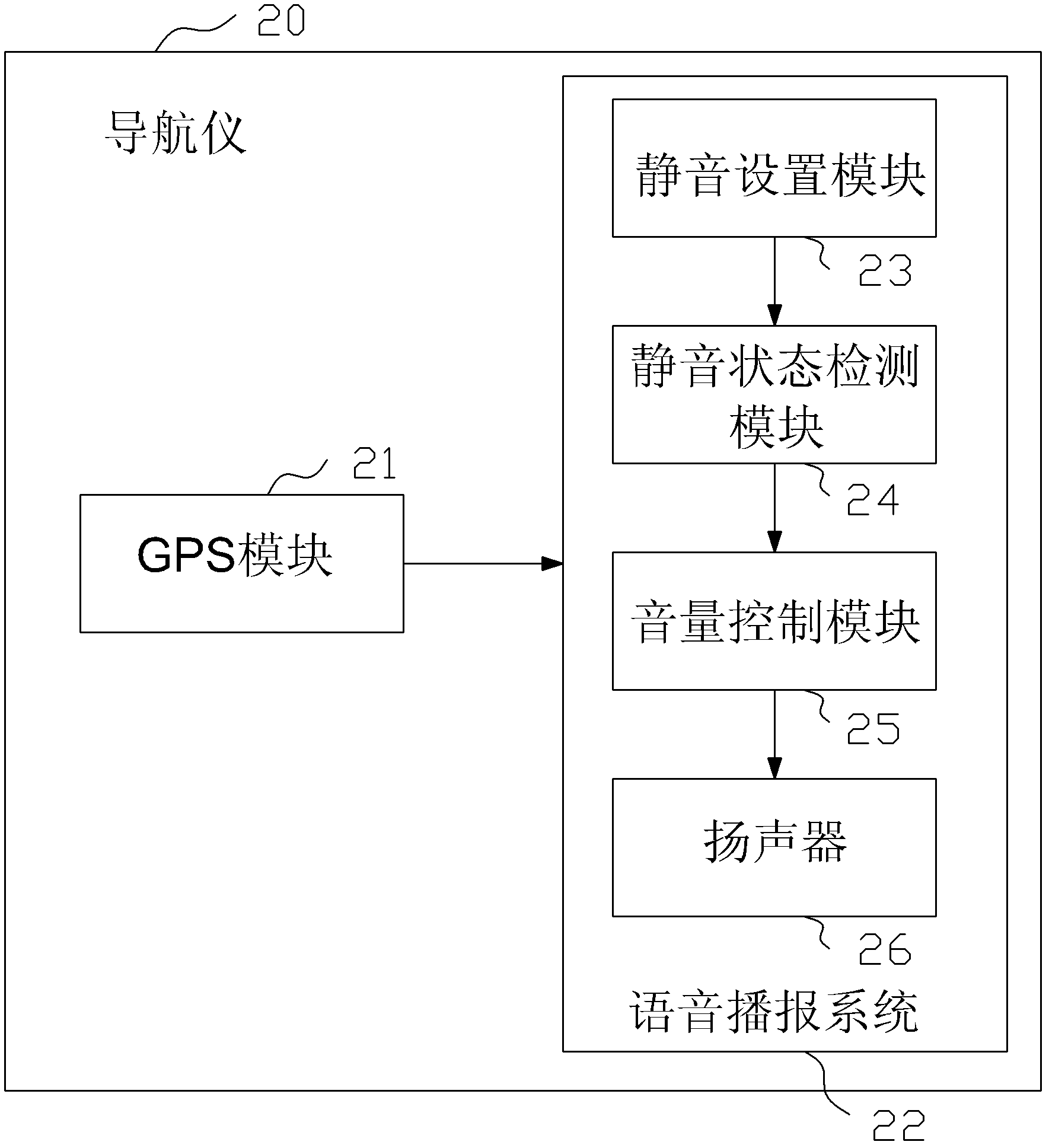 Method and device for automatic regulation of navigator voice broadcasting volume