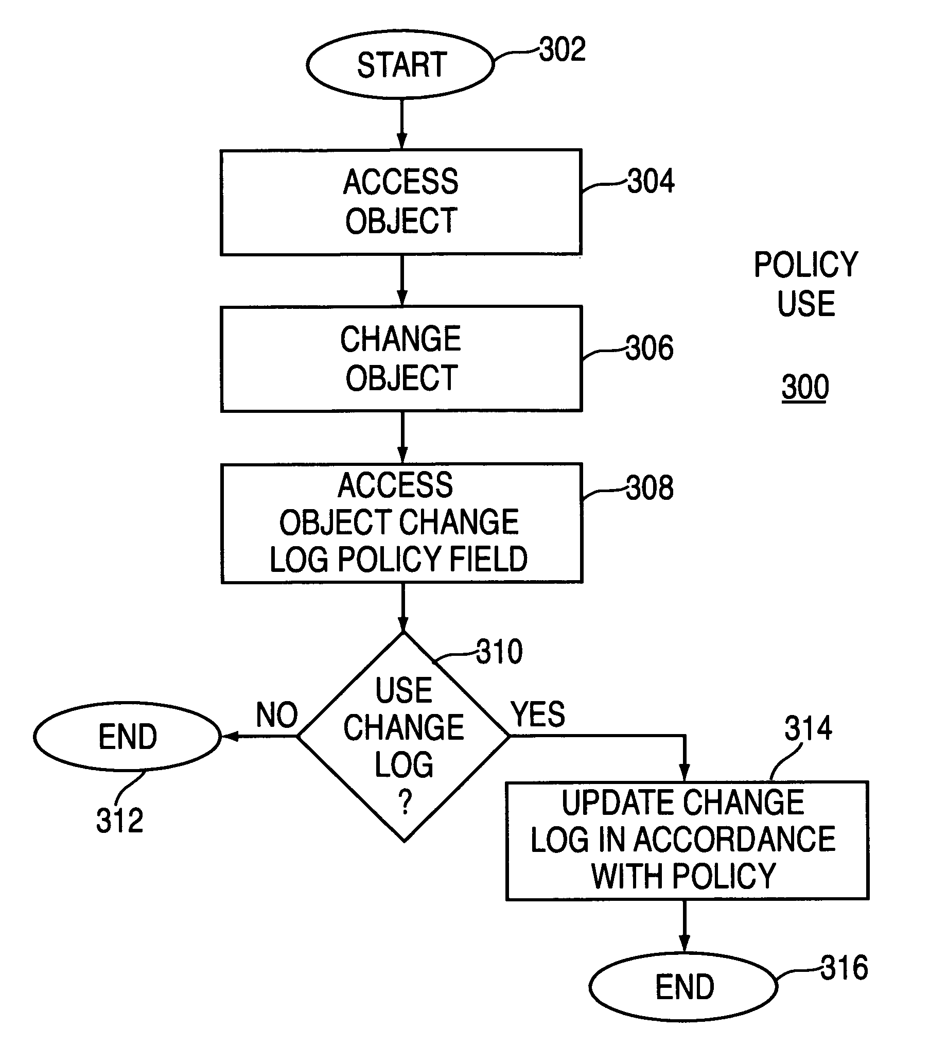 Method and apparatus for creating and using a policy-based access/change log