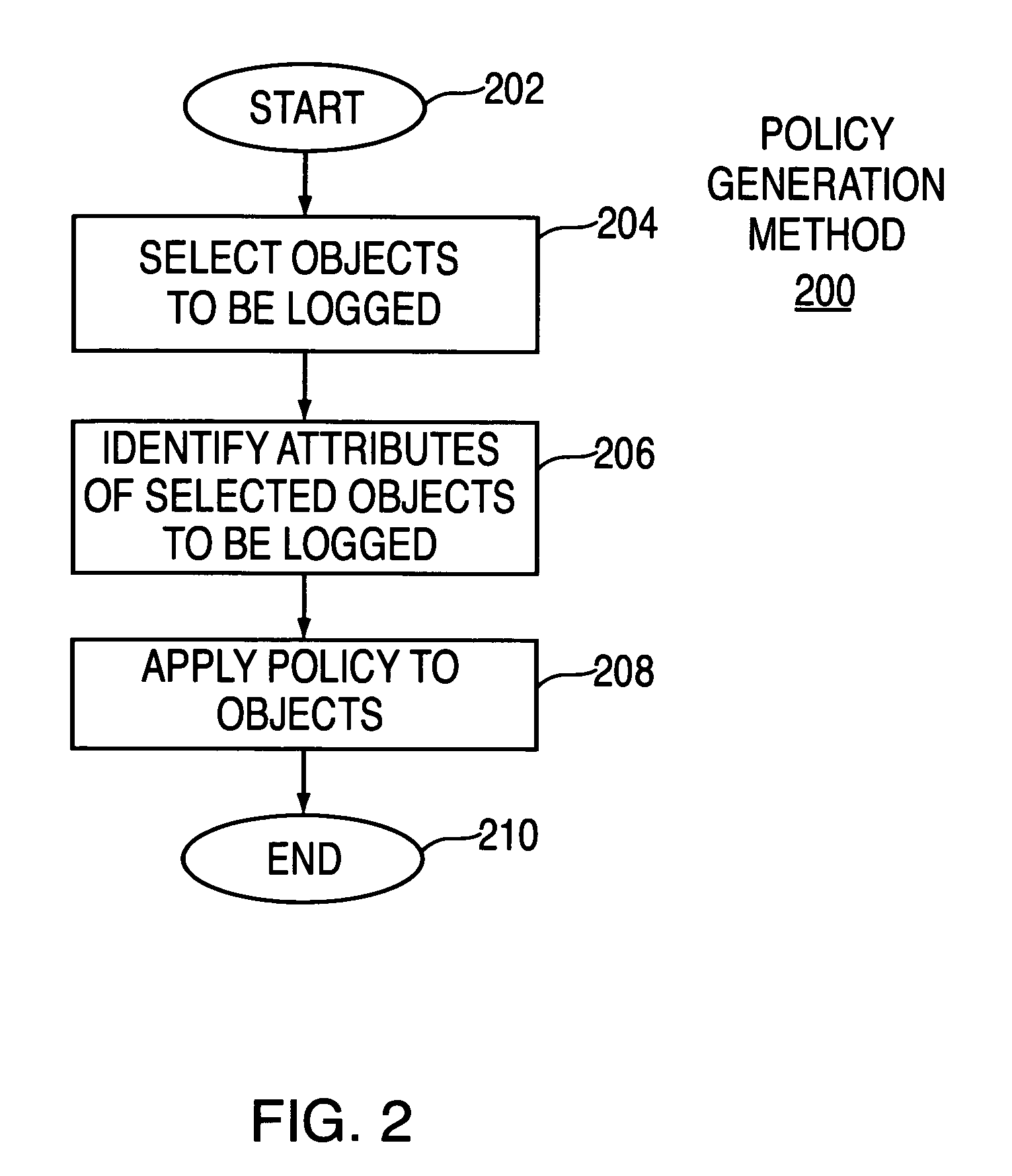 Method and apparatus for creating and using a policy-based access/change log