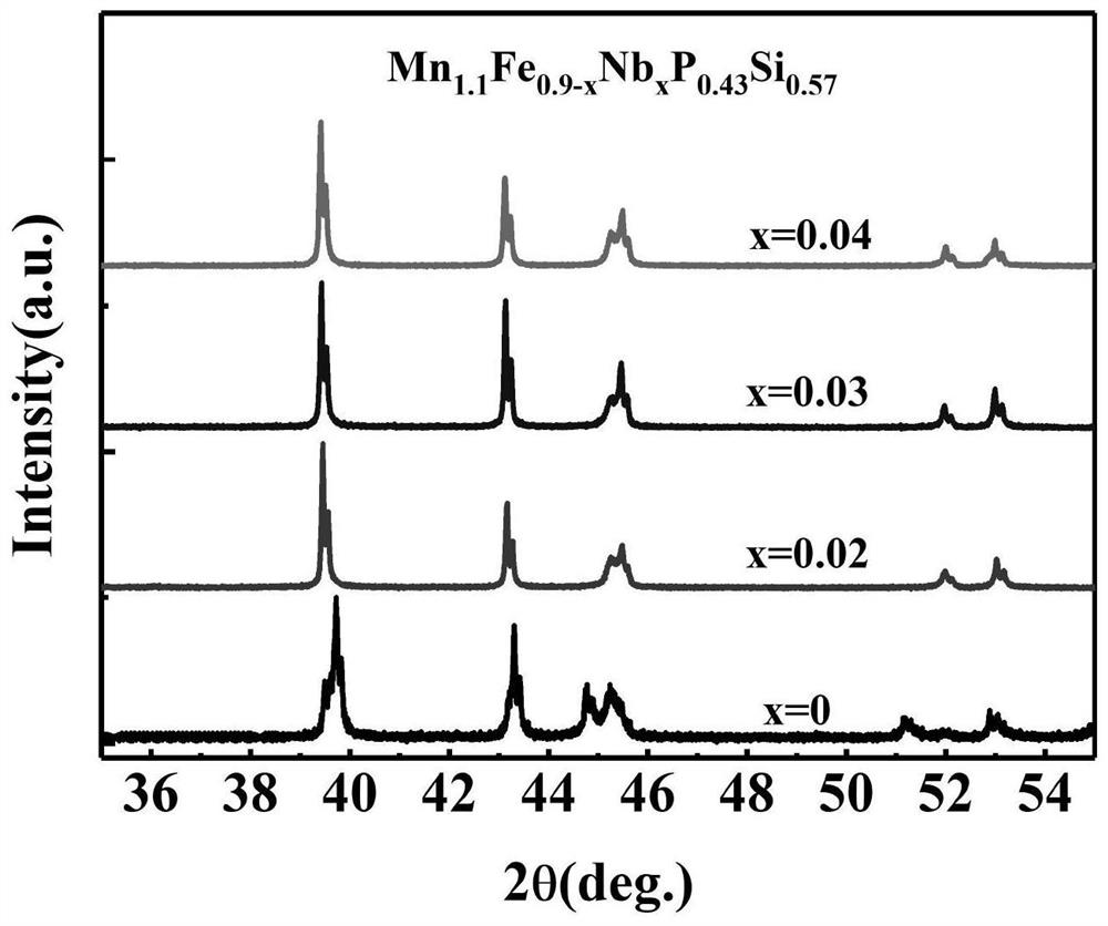 Low thermal hysteresis mn-fe-p-si based magnetic refrigeration material and preparation method thereof