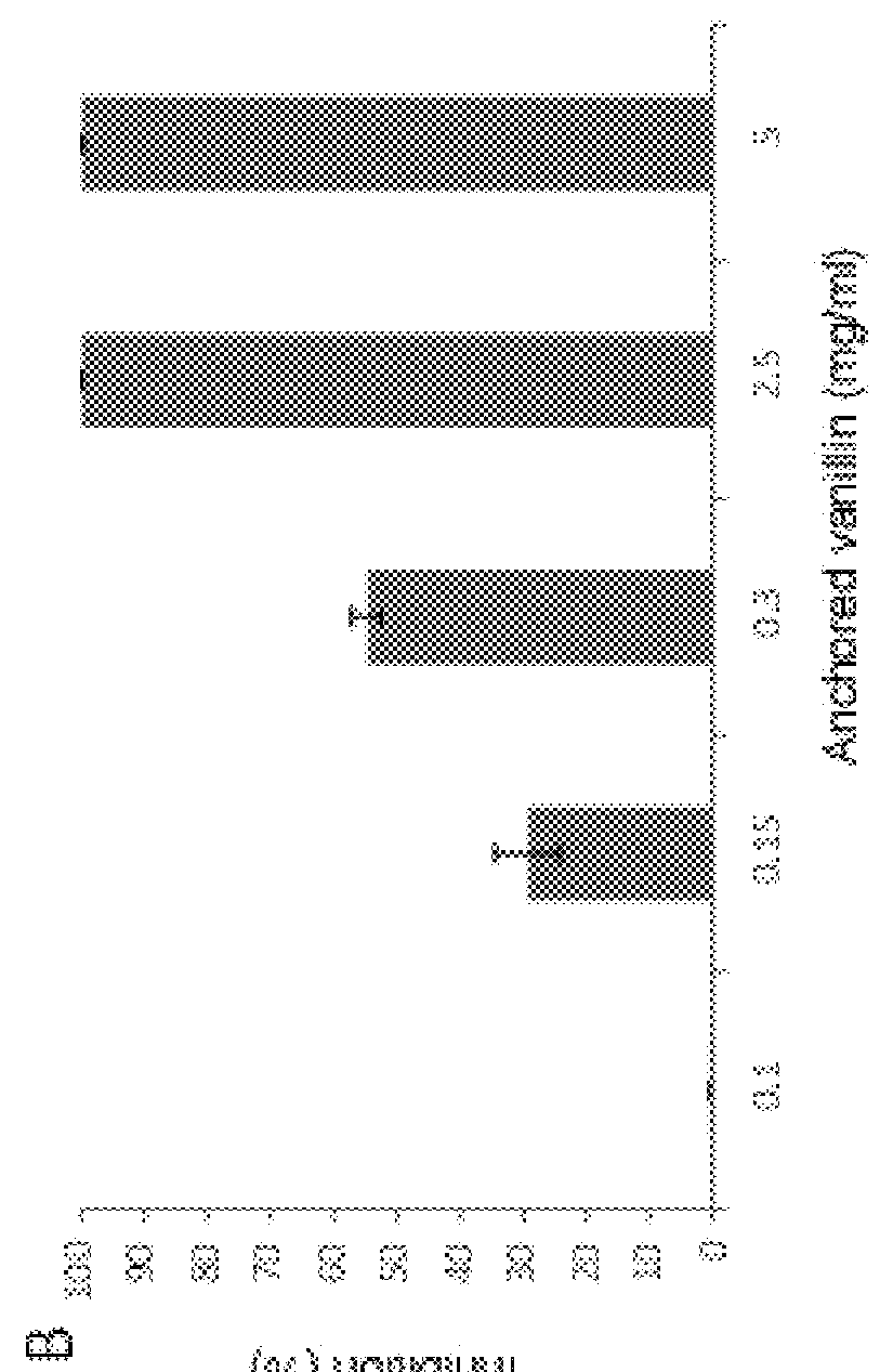 Antimicrobial, insecticidal and acaricidal system