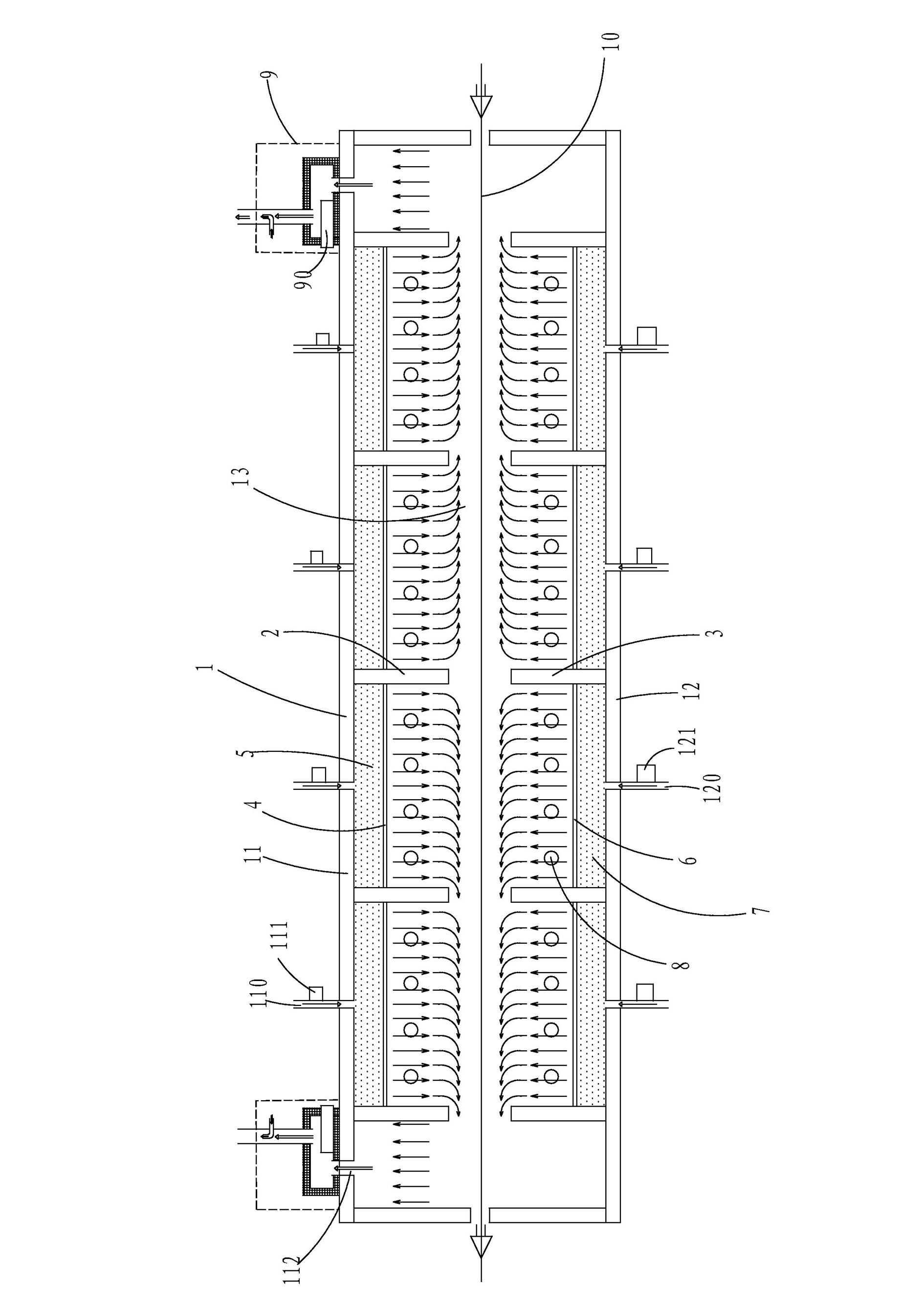 Gas distribution drying furnace