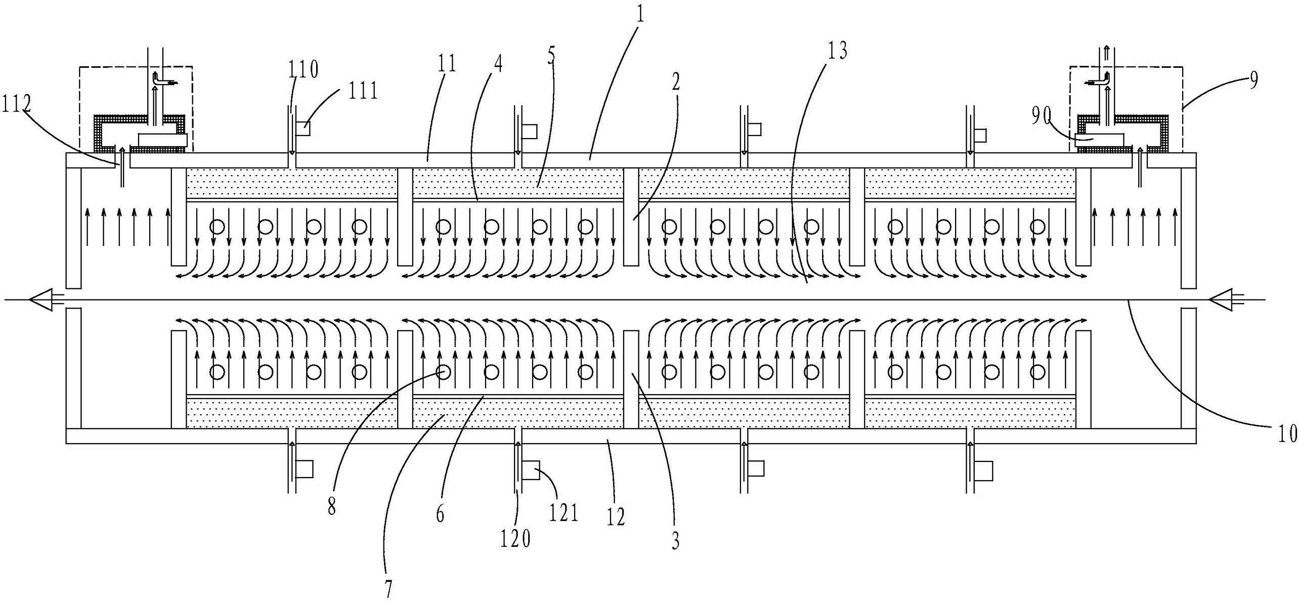 Gas distribution drying furnace