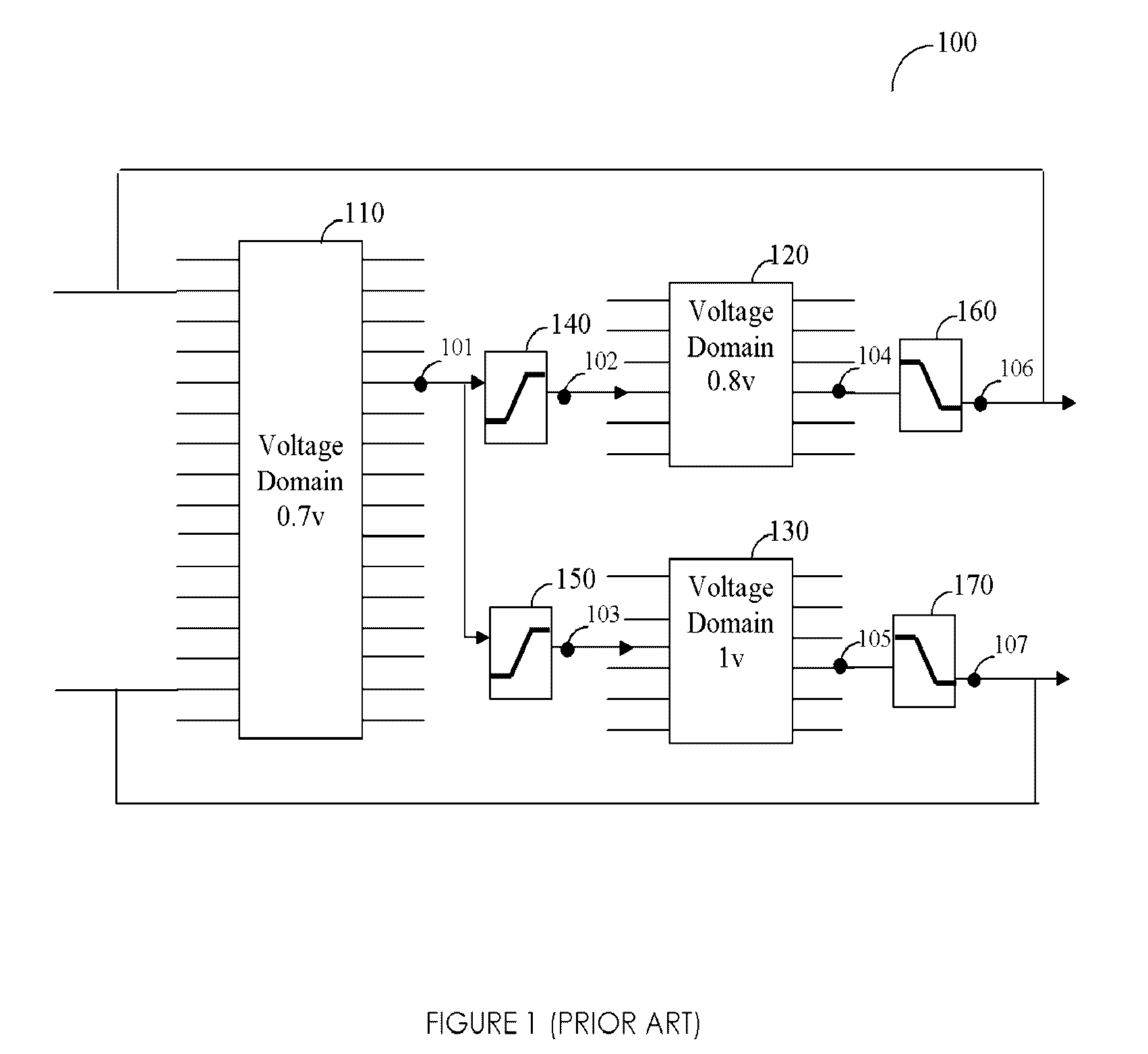 A method, system, and computer program product for automatic insertion and correctness verification of level shifters in integrated circuits with multiple voltage domains