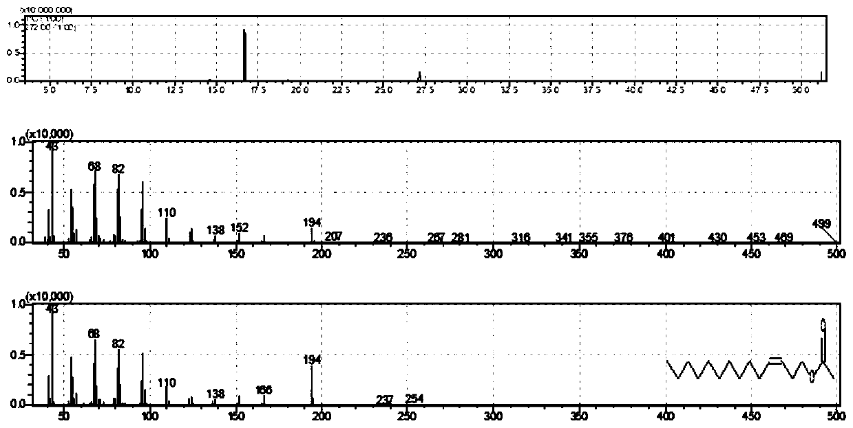 Method for synthesizing cis-3-tetradecanoacetate and trans-3-tetradecanoacetate