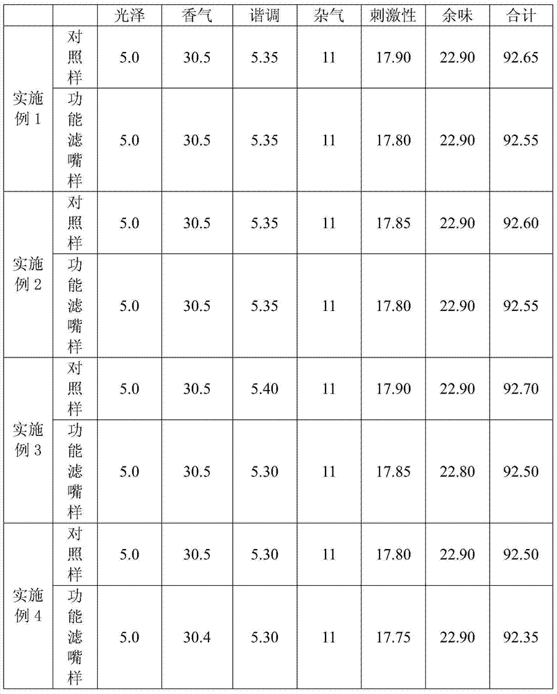 Application of harm-reduction function material in preparing cigarette function filter tip