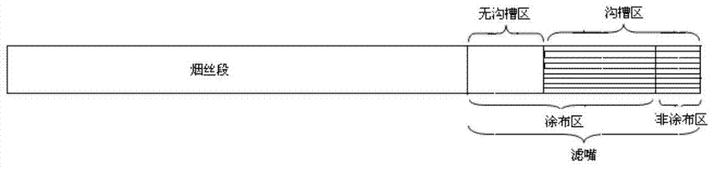 Application of harm-reduction function material in preparing cigarette function filter tip