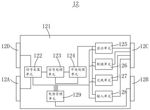 Brake test intelligent management system and diagnosis method thereof
