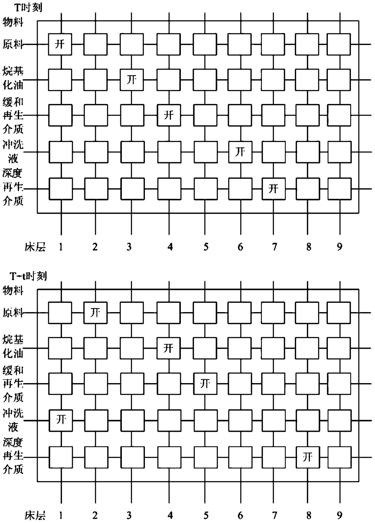 Simulated moving bed reaction and regeneration device for solid acid alkylation and method for raw material reaction and catalyst regeneration