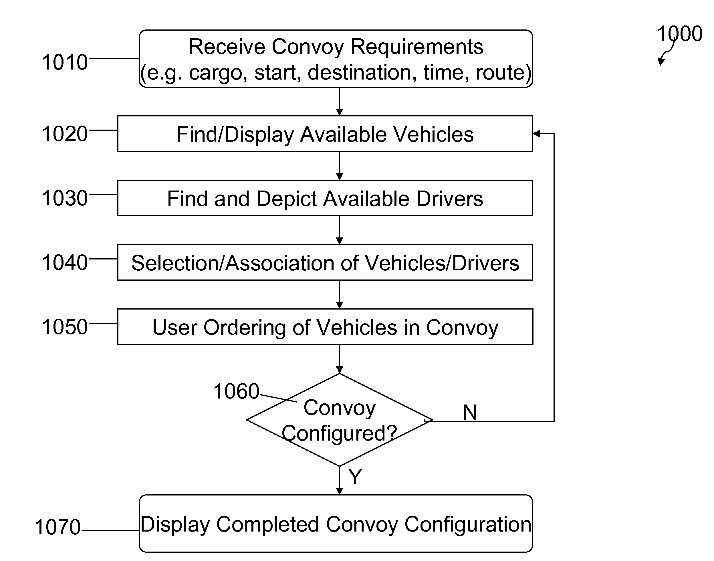 Vehicle deployment planning system