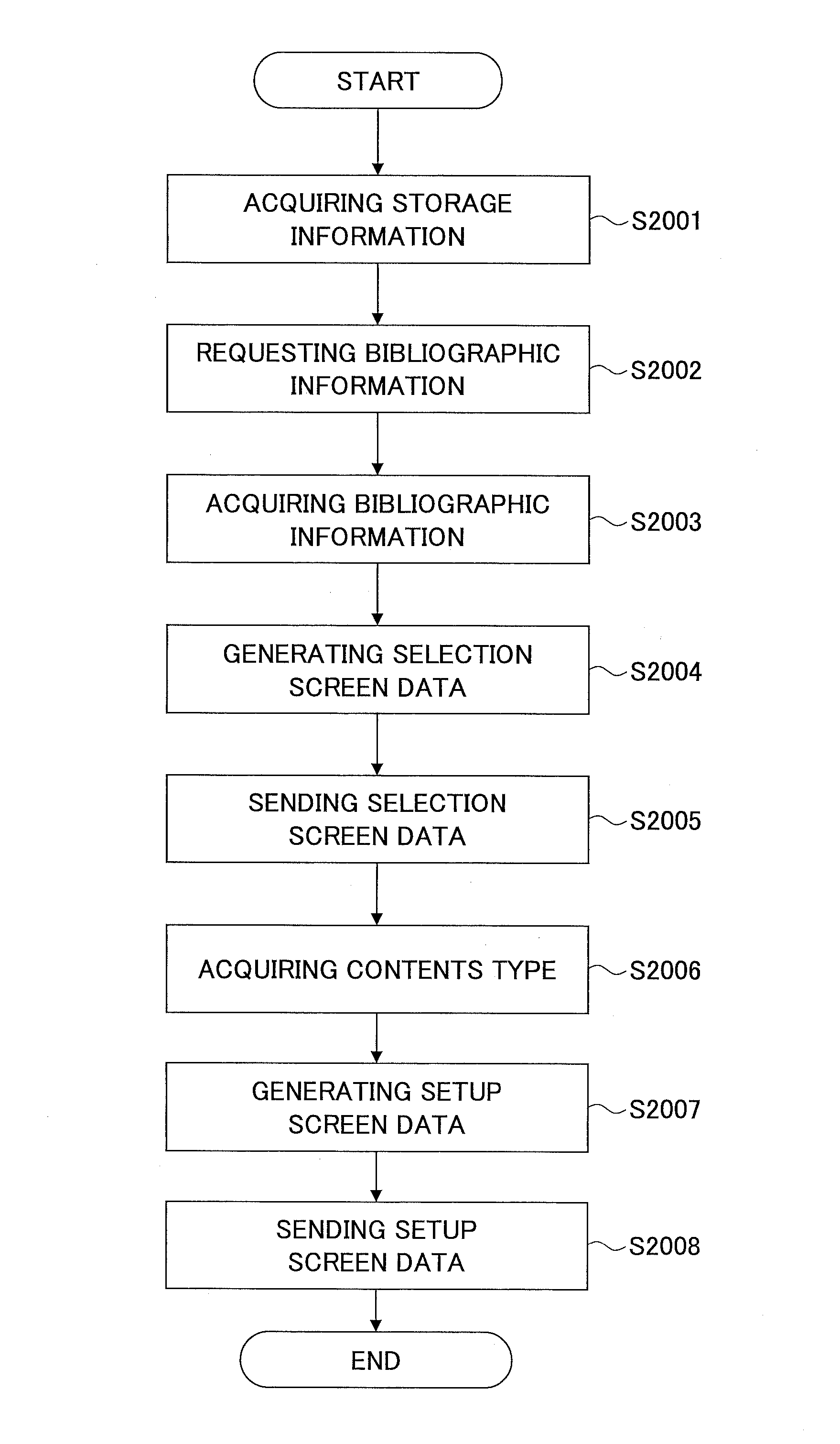 Recording medium storing screen controlling program, delivery system and screen controlling method