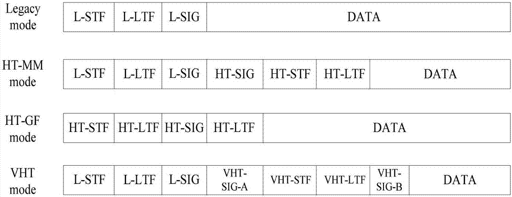 Bandwidth judgment and symbol synchronization method and device