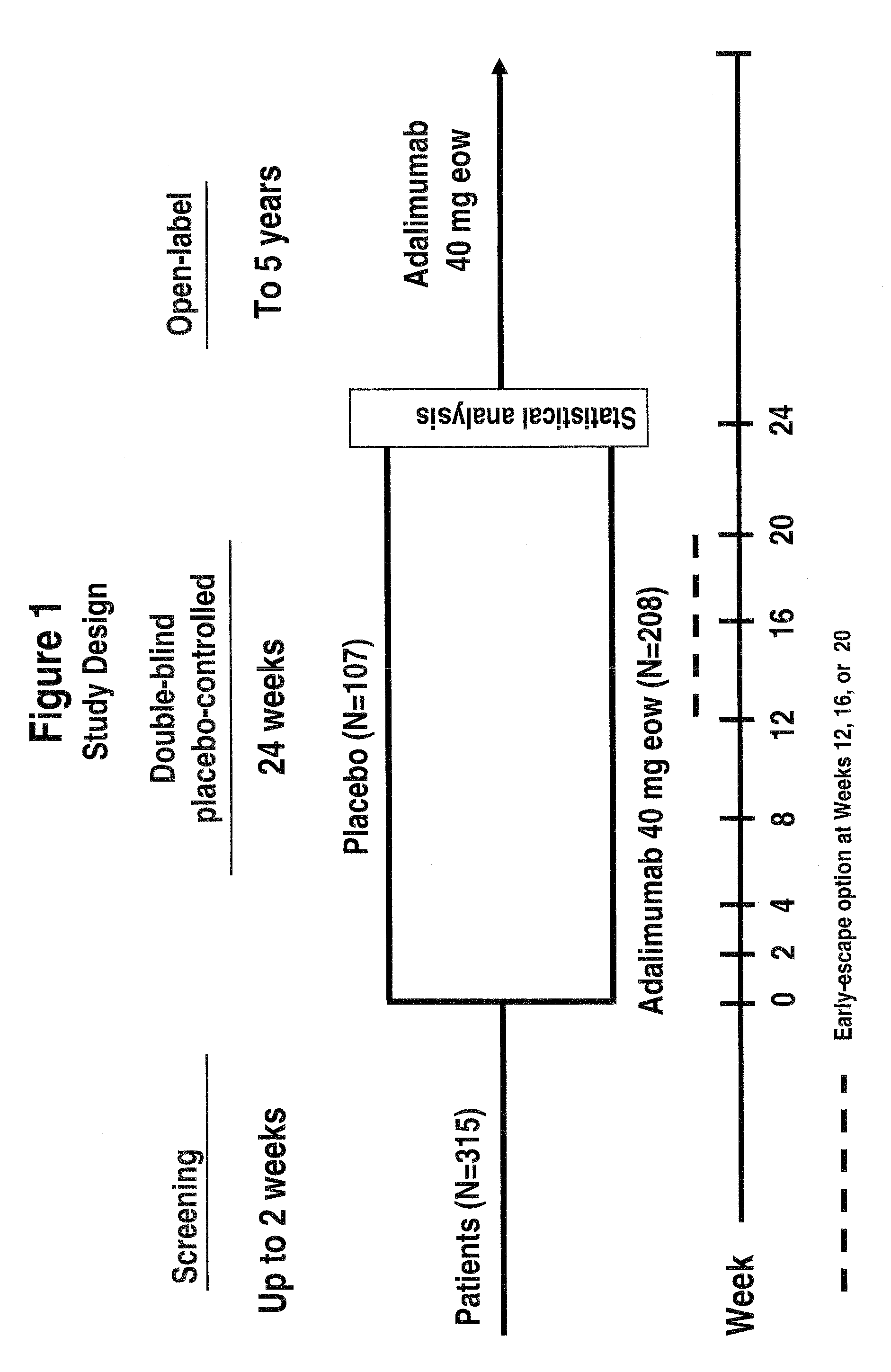Uses and compositions for treatment of ankylosing spondylitis